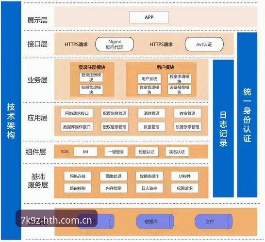 HTH最新版本详解：技术架构与用户体验全面升级