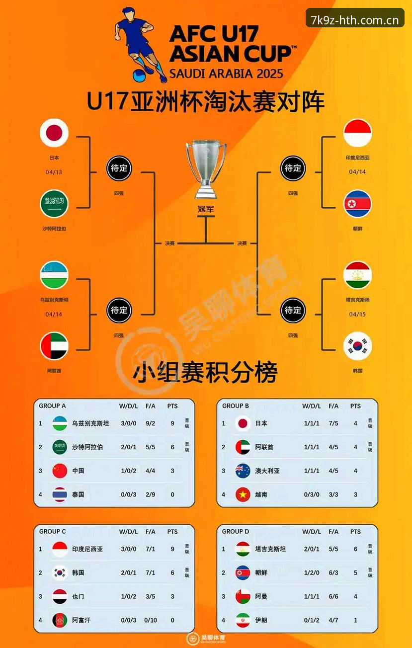 U17世界杯分组揭晓后，如何在hth体育平台追踪中国队赛程？